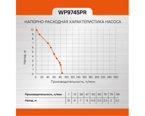Насос дренажный Sturm WP9745PR для бочек