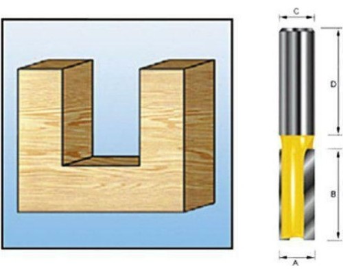 Фреза по дереву пазовая MAKITA 15х20х6х32 мм D-09307 [D-09307]