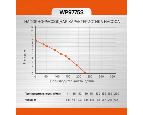 Насос дренажный Sturm WP9775S