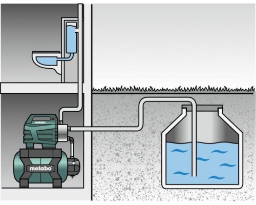 Установка для водоснабжения METABO HWW 6000/50 Inox [600976000]