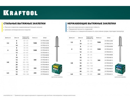 Заклепка из нержавеющей стали KRAFTOOL Inox 4.8х12 мм 500 шт. [311705-48-12]