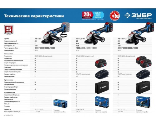 Угловая шлифмашина аккумуляторная ЗУБР AB-125 бесщеточная, без АКБ и ЗУ