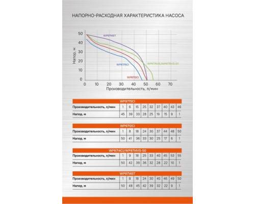 Установка для водоснабжения Sturm WP9712CI