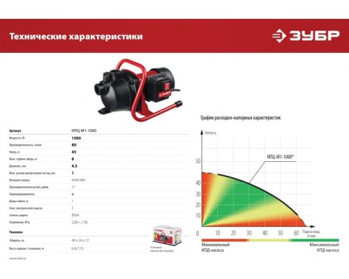 Насос садовый ЗУБР НПЦ-М1-1000