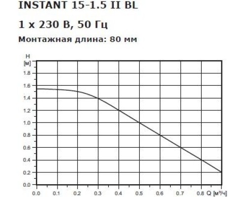 Насос циркуляционный SHINHOO INSTANT 15-1.5 II BL [НС-1514900]