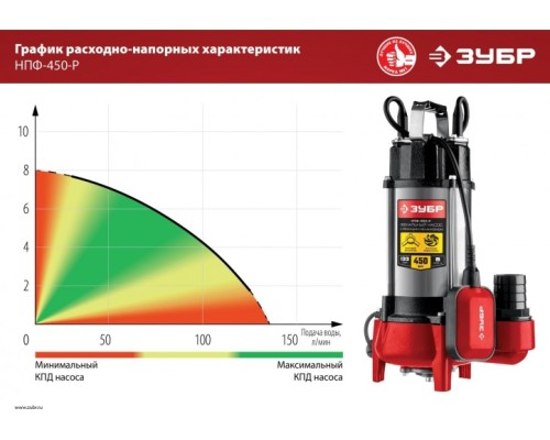 Насос дренажный ЗУБР НПФ- 450-Р с режущим механизмом [НПФ-450-Р]