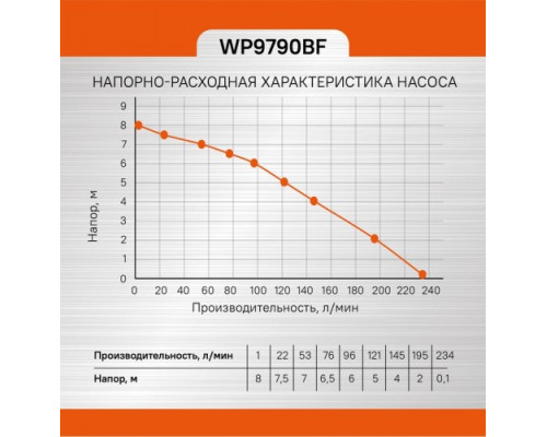 Насос дренажный Sturm WP9790BF