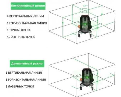 Лазерный уровень DEKO LL57GA [065-0281]