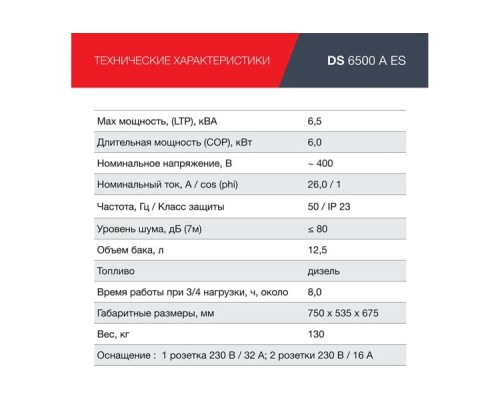 Электростанция дизельная с воздушным охлаждением FUBAG DS  6500 A ES с возможностью авт, открытая [646233]