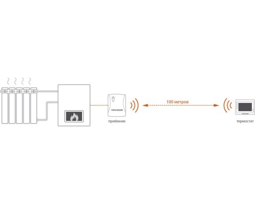 Термостат комнатный TEPLOCOM TS-Prog-2AA/3A-RF [915]