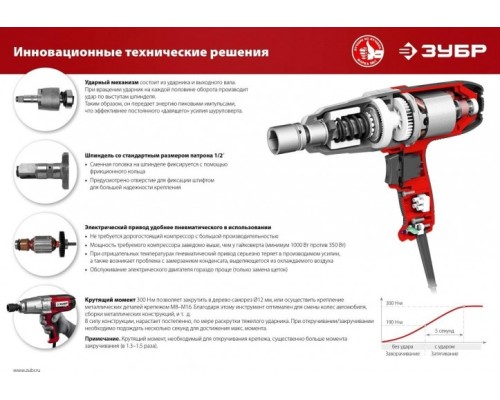 Гайковерт сетевой ЗУБР ГС-300 К ударный