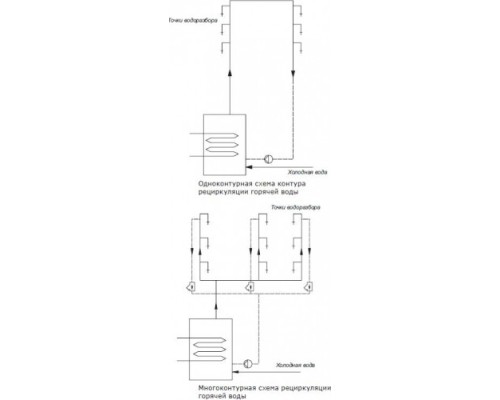 Насос циркуляционный SHINHOO INSTANT 15-1.5 II BL [НС-1514900]