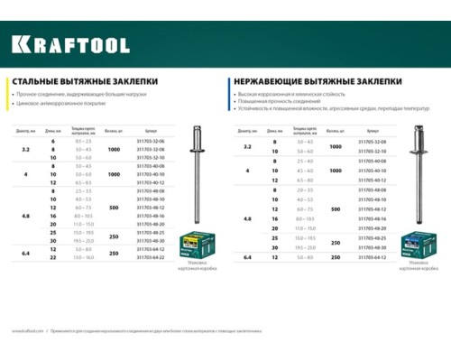 Заклепка стальная KRAFTOOL Steel 3.2х10 мм, 1000 шт [311703-32-10]