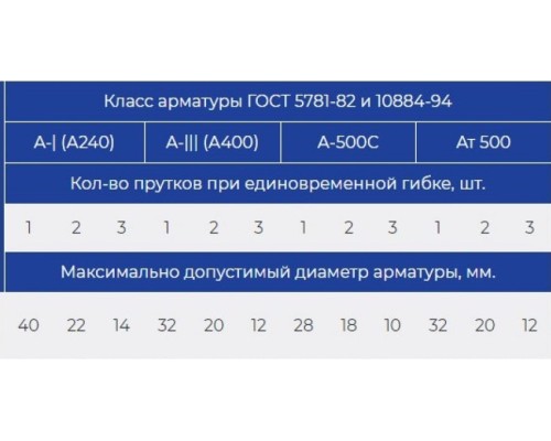 Станок для гибки арматуры vektor GW-40 с ЧПУ [953]