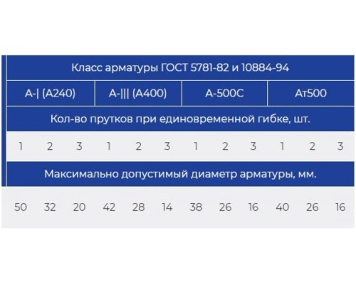 Станок для гибки арматуры vektor GW-50 c доводчиком [712]