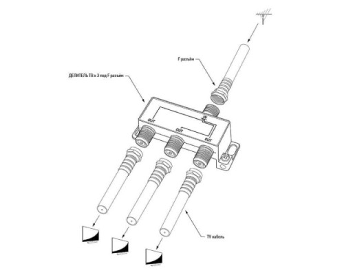 Делитель антенный REXANT 06-0041-C (3 TV), 5-1000 мгц, F-тип, металл