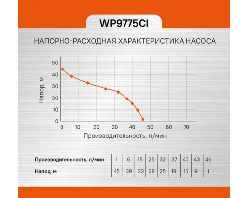 Установка для водоснабжения Sturm WP9775CI
