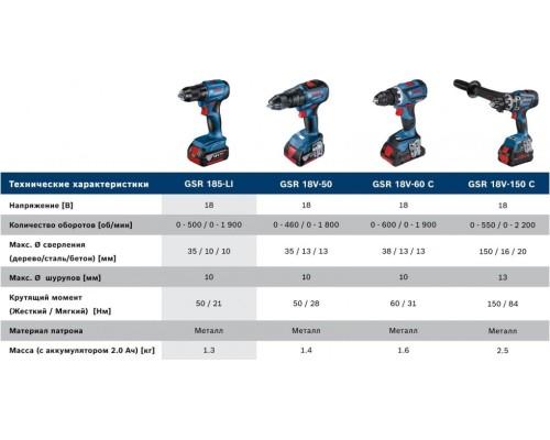 Дрель-шуруповерт аккумуляторная BOSCH GSR 185-LI [06019K3000] 2х2,0 Ач