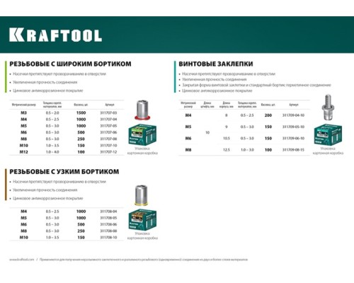 Заклепка резьбовая с насечками KRAFTOOL Nut-S M4 стальная 1000 шт [311707-04]