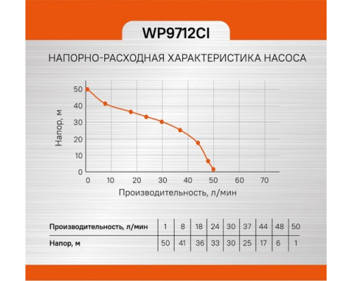 Установка для водоснабжения Sturm WP9712CI