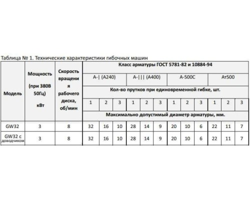 Станок для гибки арматуры vektor GW32 [00-00002653]