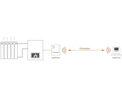 Термостат комнатный TEPLOCOM TS-2AA/3A-RF [914]