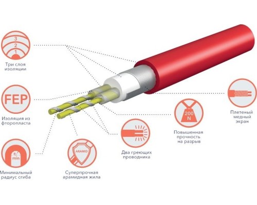 Комплект теплого пола ELECTROLUX ETC 2-17-2000 нагревательный кабель [НС-1073707]