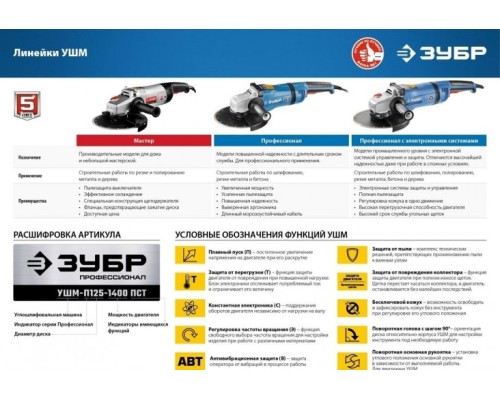 Угловая шлифмашина сетевая ЗУБР УШМ-П125-750