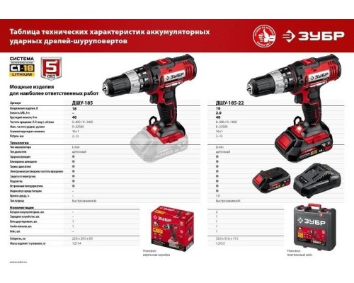 Дрель-шуруповерт аккумуляторная ЗУБР ДШУ-185 ударная, без АКБ и ЗУ