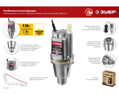 Насос вибрационный ЗУБР Родничок-Н НВН-25 [НВН-25]