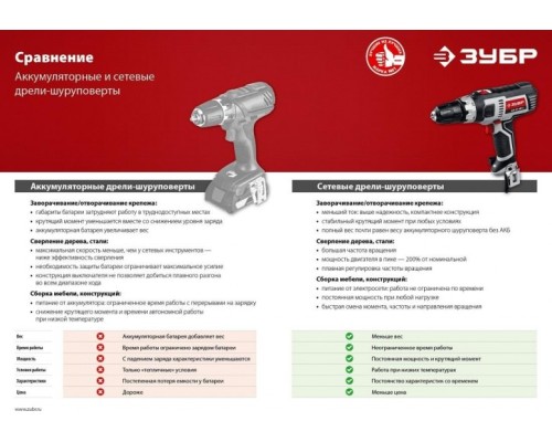 Шуруповерт сетевой ЗУБР ДШ-М1-400-2К [ДШ-М1-400-2 К]