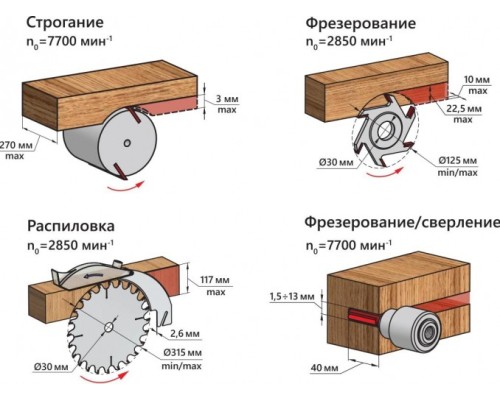 Многофункциональный деревообрабатывающий станок BELMASH SDM-2500M [S016A]