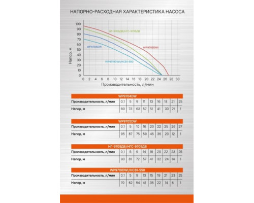 Скважинный насос Sturm WP9705DW