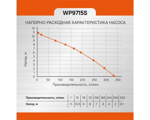 Насос дренажный Sturm WP9715S