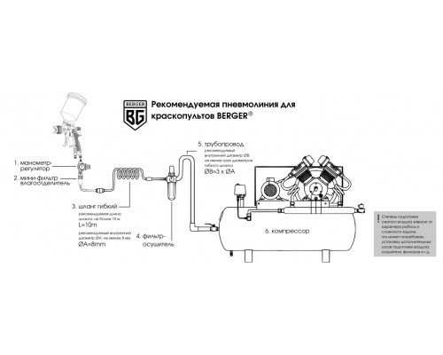 Краскопульт пневматический BERGER BG1379 «ГЕЛЬБ» LVMP 1.3 мм купить с доставкой и официальной гарантией