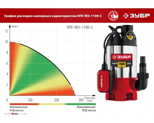 Насос дренажный ЗУБР НПГ-М3-1100-С