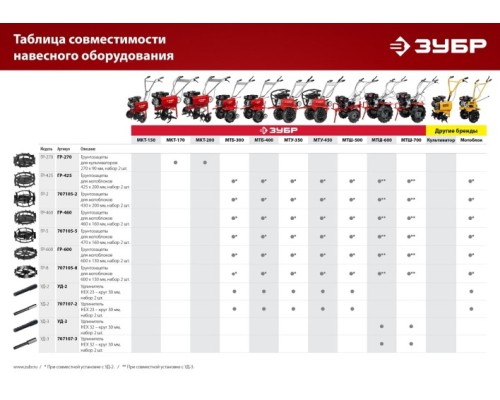 Удлинитель ЗУБР УД-2 hex 23-круг 30мм, набор 2 шт 707107-2 Удлинитель ЗУБР УД-2 hex 23-круг 30мм, набор 2 шт 707107-2