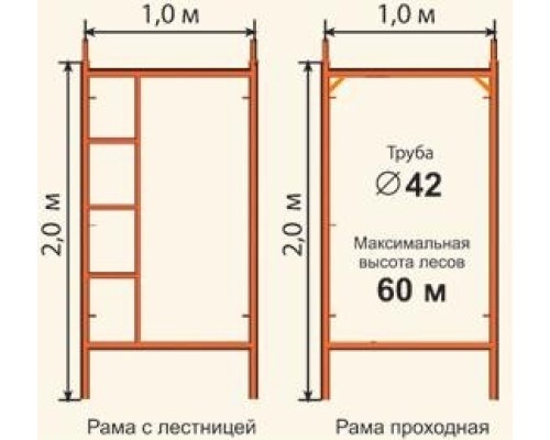 Леса строительные ЛРСП-300 D-42 мм 2х18, без настила Леса строительные ЛРСП-300 D-42 мм 2х18, без настила