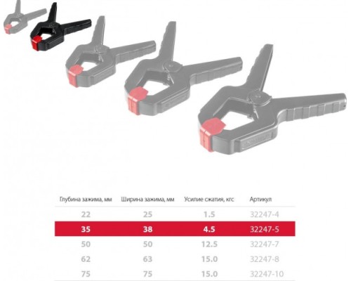 Cтрубцина легкая ЗУБР МАСТЕР мз-50 пружинный зажим 50/50 мм, [32247-5]