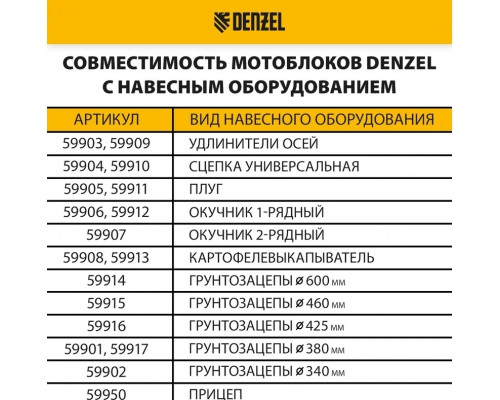 Мотоблок Denzel DPT-370S с ременным сцеплением, 7 л.с.