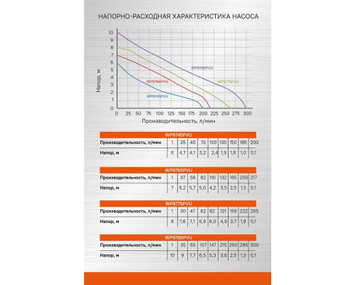Насос дренажный Sturm WP9745PVU