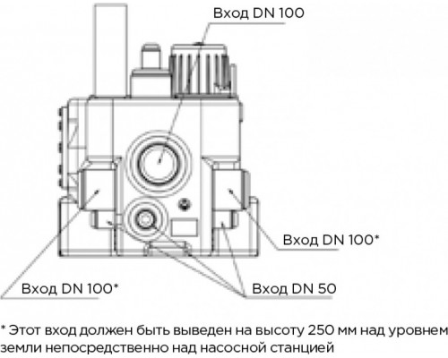 Установка канализационная SFA CUBIC1GRSE71.4T