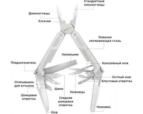 Мультитул WORKPRO WP382002 15-в-1