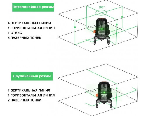 Лазерный уровень DEKO LL57GA SET 2 065-0295