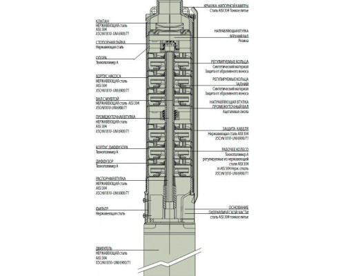 Насос скважинный DAB С4 С 39 M (4GG motor) 504100662