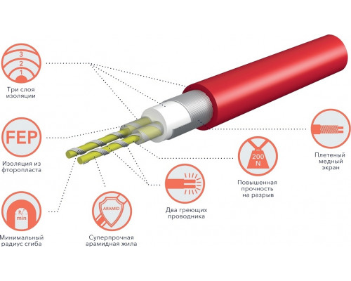 Нагревательный кабель ROYAL THERMO Doublepower Cable RTDC 2-17-1200 комплект НС-1599070