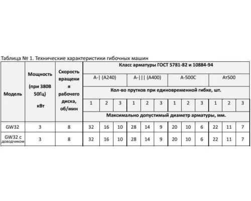 Станок для гибки арматуры vektor GW32 [00-00002653]
