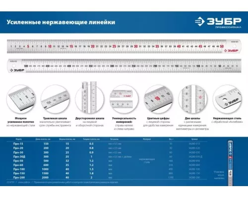Линейка ЗУБР Про-30Д усиленная нержавеющая 0,30 м [34280-030-Д]